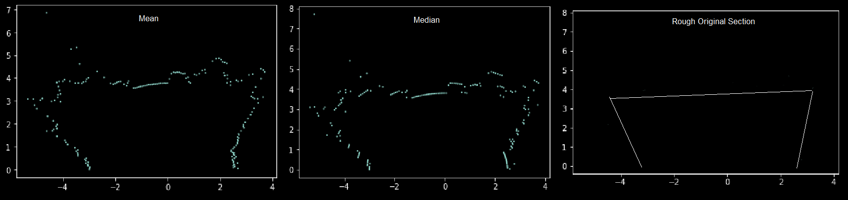 Comparison of graphs